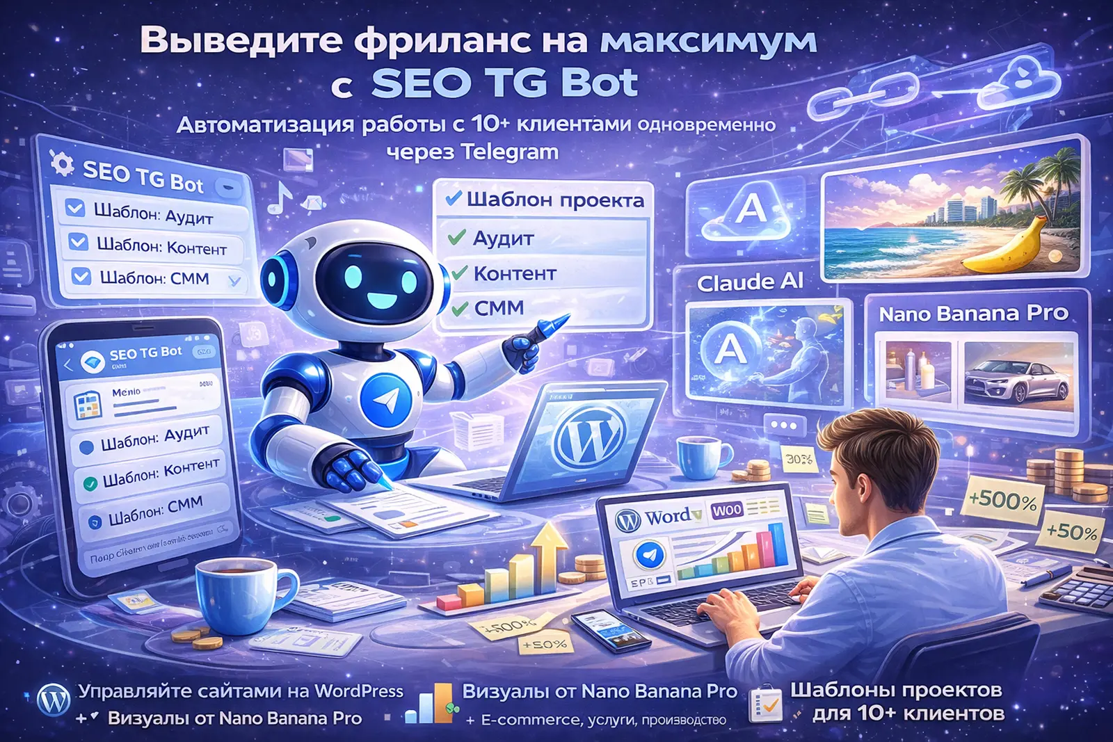 Масштабирование бизнеса